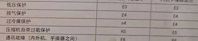 临桂空调电话在哪里找